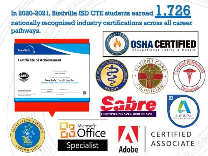 CTE Students- Certifications Earned